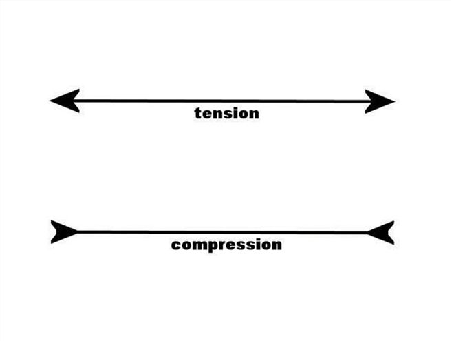 maximized Easy Questions With Hard Answers tension Arrows