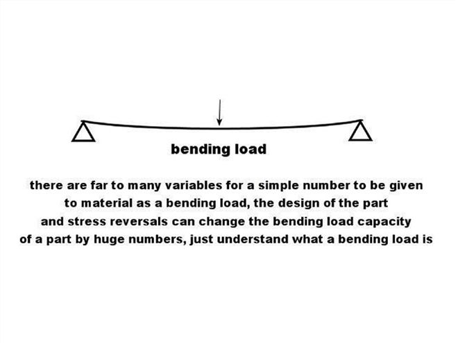 maximized Easy Questions With Hard Answers bending Load