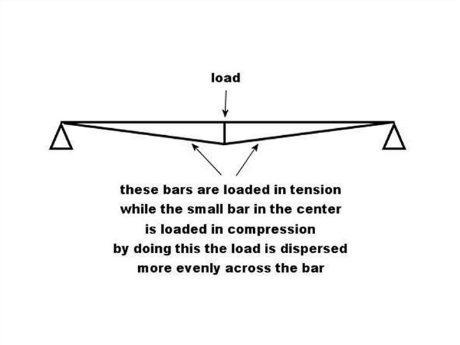 maximized Easy Questions With Hard Answers load Example