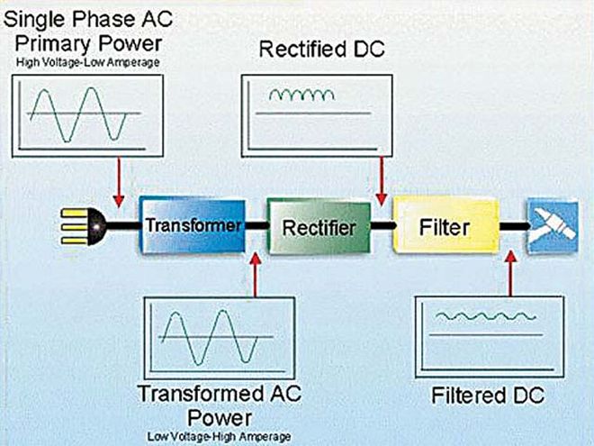 Introduction To Tig Welding - Tech