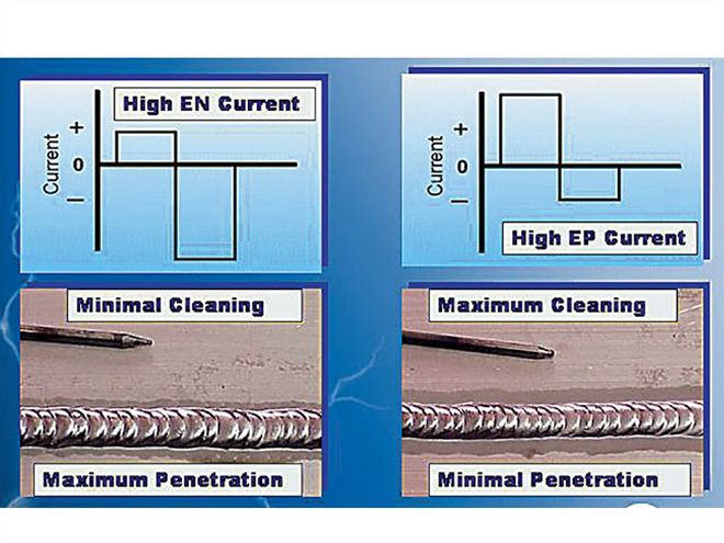 Introduction To Tig Welding - Tech