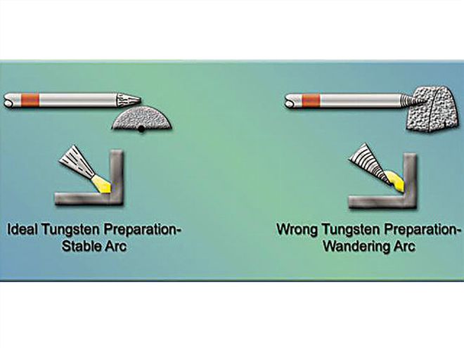 Introduction To Tig Welding - Tech