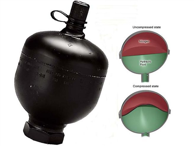 hydraulic And Airbag Custom Suspensions hydraulic Diagram Z