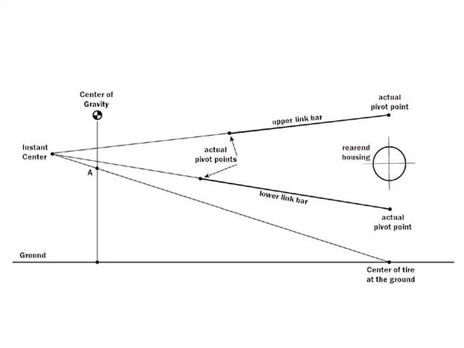 rear Suspension Setup chart