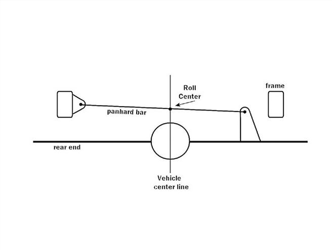 rear Suspension Setup chart