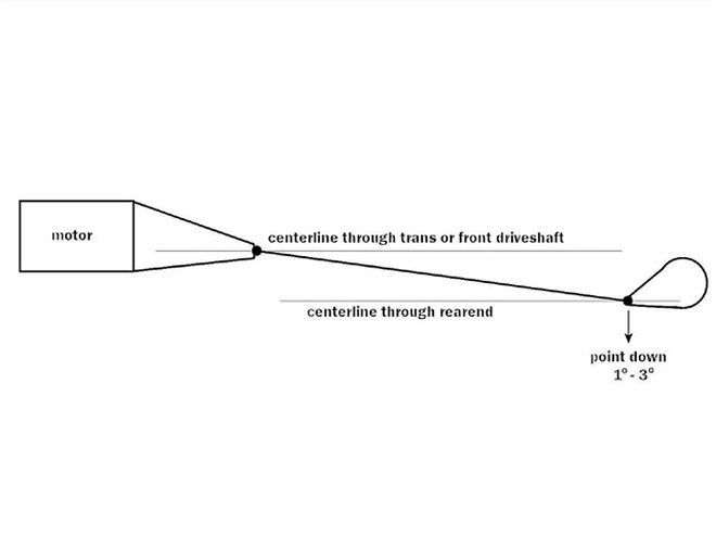 rear Suspension Setup chart