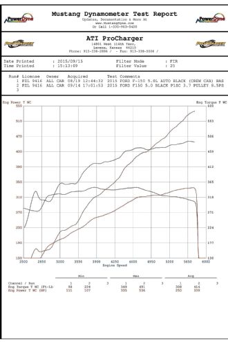 29 2015 Ford F150 ProCharger P 1SC 1