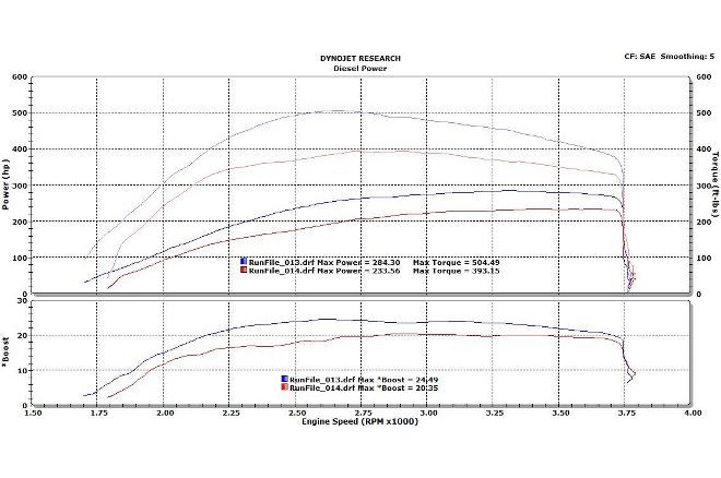 Snow Performance Power Max Water Methanol System Dynograph