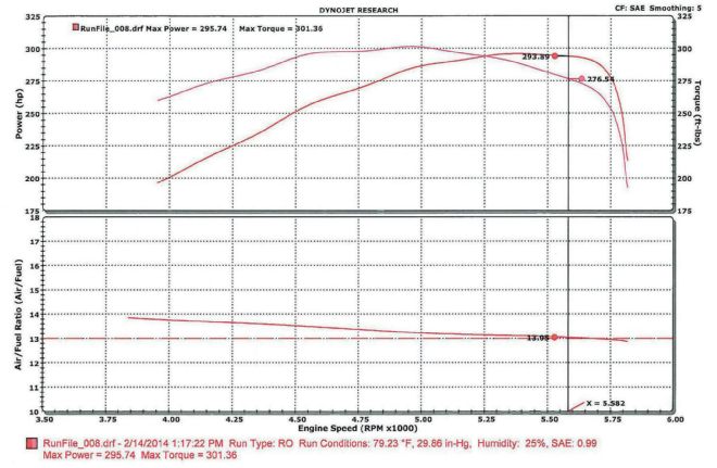 2014 Chevrolet Silverado Dyno Chart