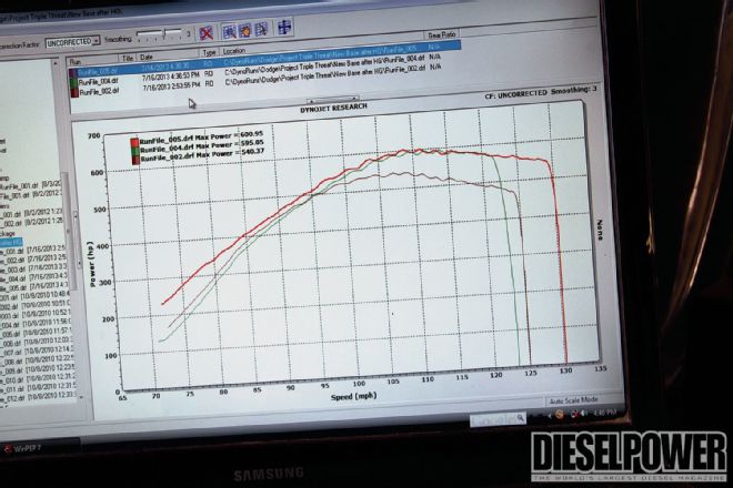Maxing Out A Cummins P-Pump