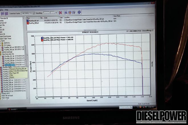 Maxing Out A Cummins P-Pump