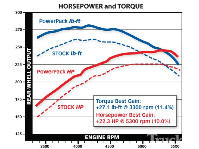 Banks PowerPack System - 50-State Compliant Power