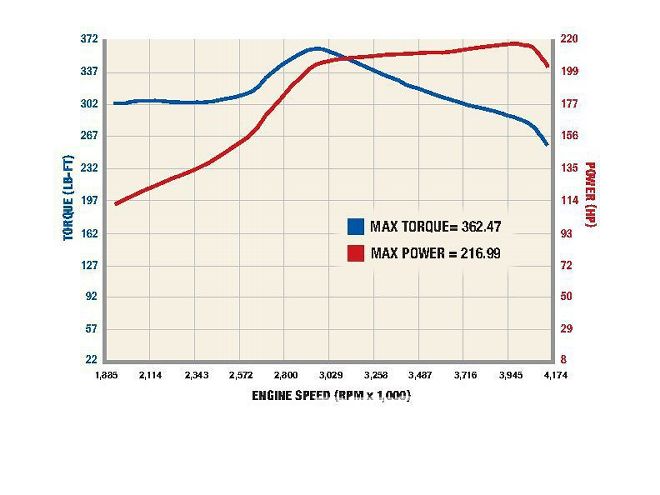 Jeep Grand Cherokee - Power Tuning