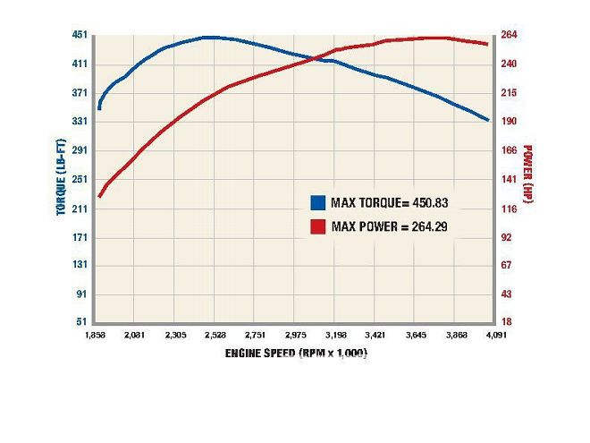 Jeep Grand Cherokee - Power Tuning