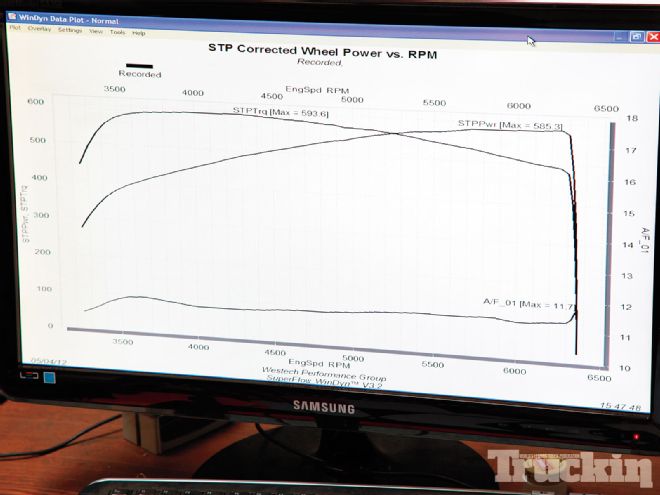 bored With Your Blower power Versus RPM