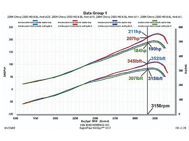 Diesel Truck Exhaust, Intake & Programmer - On The Hunt: Part 2