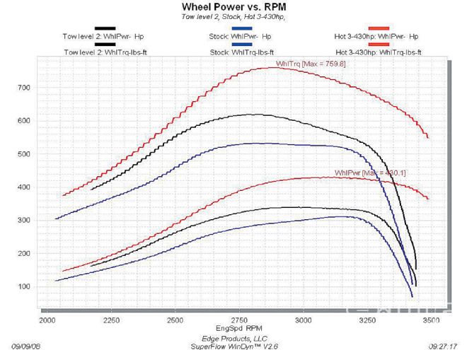 The Edge Evolution Programmer For The 07 1/2-And-Later 6.6L Duramaxes - Get Ready To Be Amazed