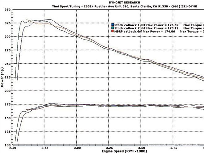2008 Jeep Grand Cherokee Exhaust Upgrade - 3.0L Diesel Jeep Exhaust Upgrade