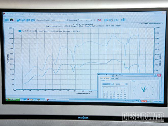 Superchips Cortex Tuner - Diesel VS. Gas: Tuner Shootout