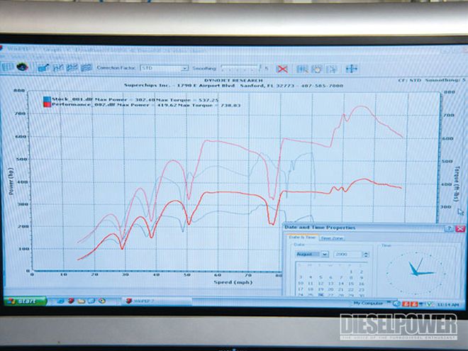 Superchips Cortex Tuner - Diesel VS. Gas: Tuner Shootout