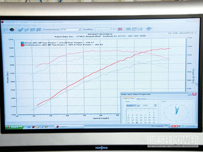 Superchips Cortex Tuner - Diesel VS. Gas: Tuner Shootout