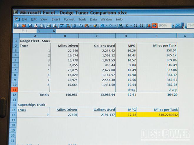 superchips Cortex Tuner dodge Truck Fleet