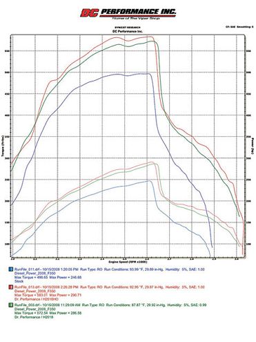 2008 Ford Super Duty Module Upgrade dynojet Research