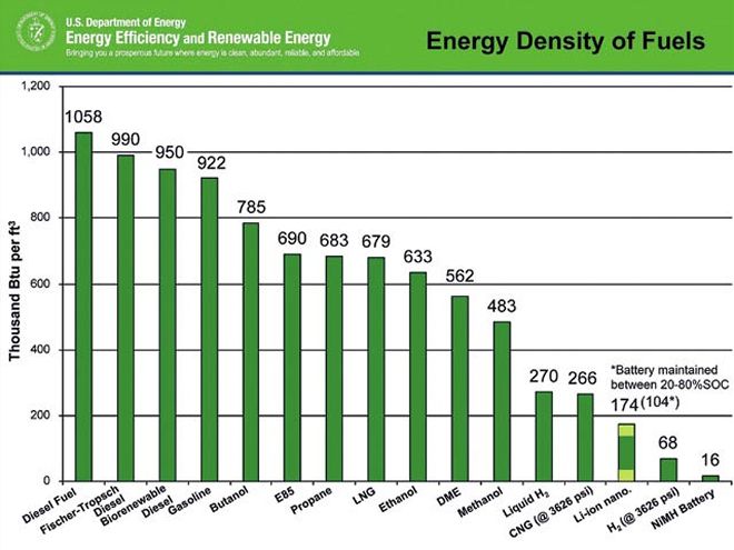 Diesel Natural Gas Injection - CNG Power