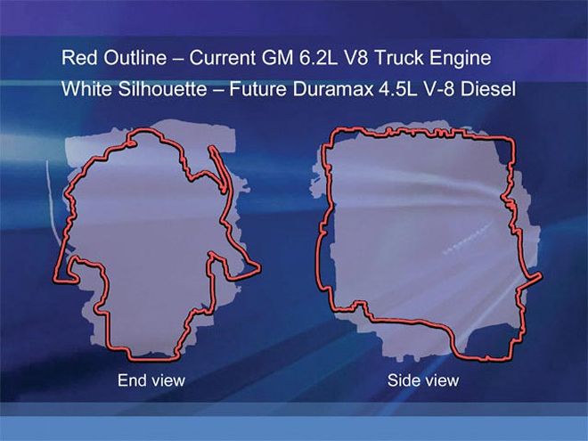 2010 Duramax 4500 Diesel - Inside The 4.5L