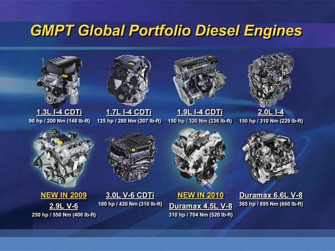 2010 Duramax 4500 Diesel - Inside The 4.5L