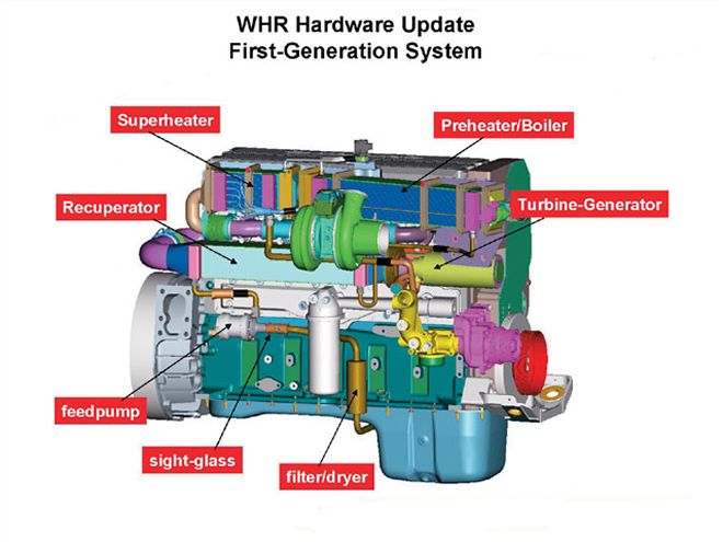 cummins Isx Diesel Engine waste Heat Recovery Hardware