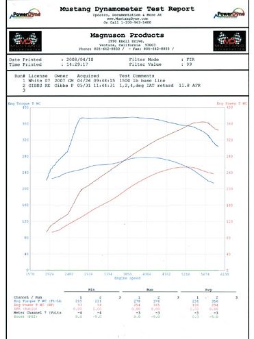 2007 GMC Sierra Supercharger Install - Dyno-Proven  Daily Driver
