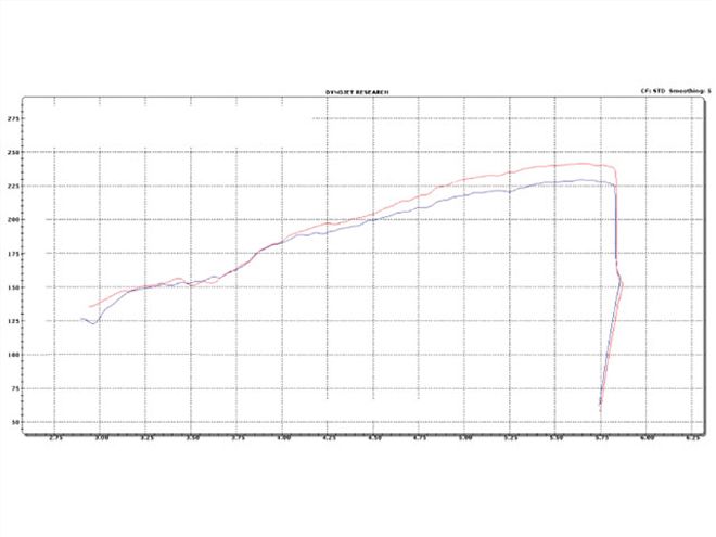 nissan Frontier chart