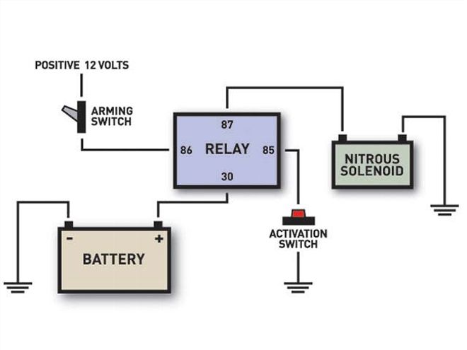 Cheap Nitrous Kits - Budget Nitrous