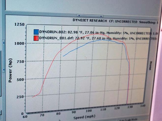 nitrous Oxide Systems computer Graph