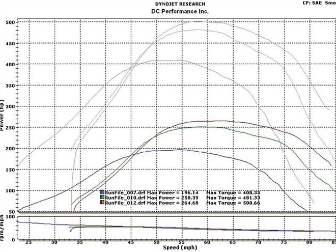 1989 Dodge Ram - VE Pump Tweaks on the Cheap