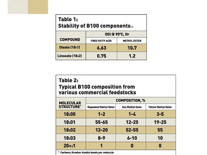 biodiesel Engine Safety stability Of Viscosity