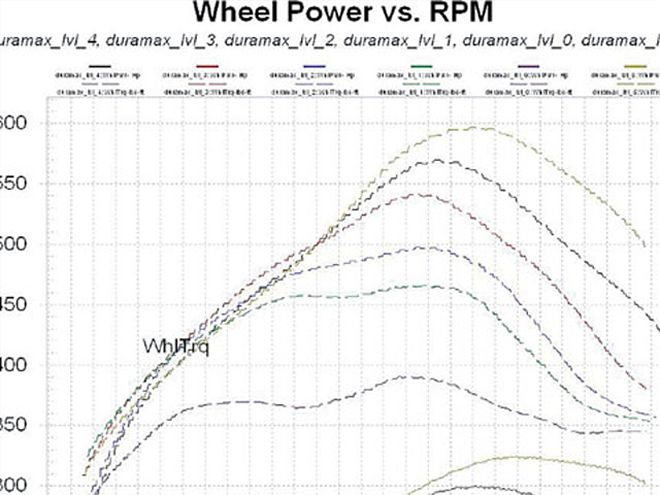 edge Juice With Attitude rpm Chart