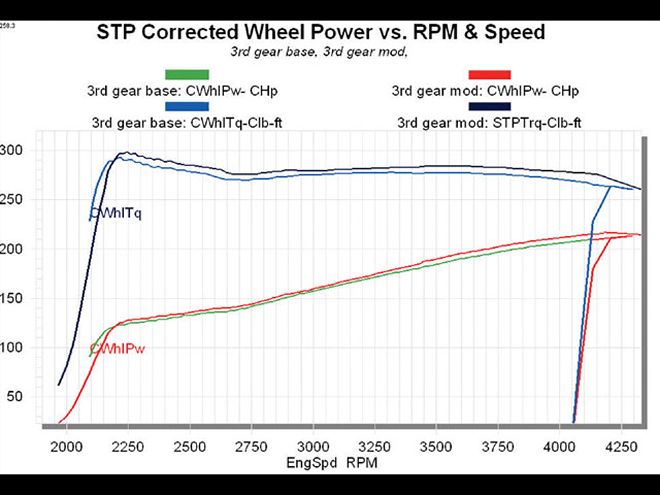 valve Power stp Corrected Wheel Power