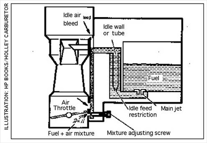Basic Sport Truck Maintenance Tips