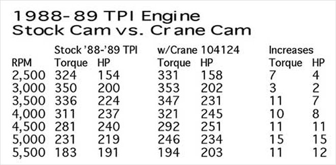 Crane Compucam Hydraulic Roller Camshaft Installation