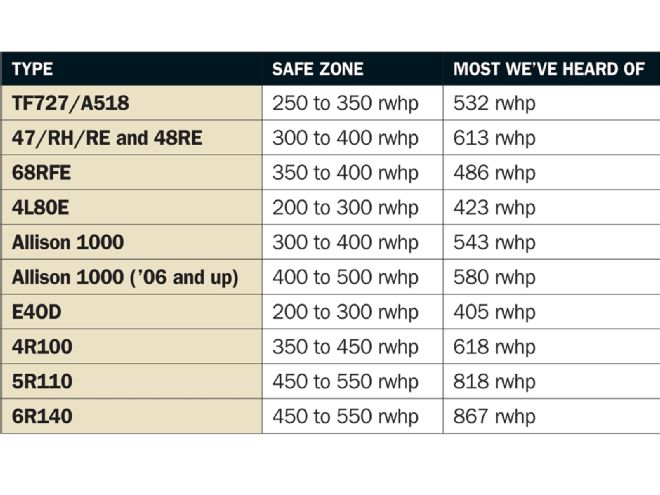 Budget Transmission Upgrades Transmission Operating Power Chart