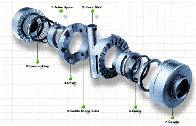 Powertrax No-Slip Traction System