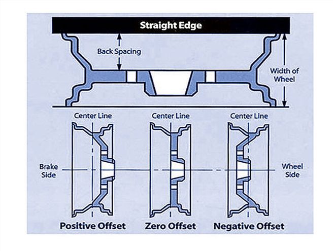 offset Wheels offset Chart