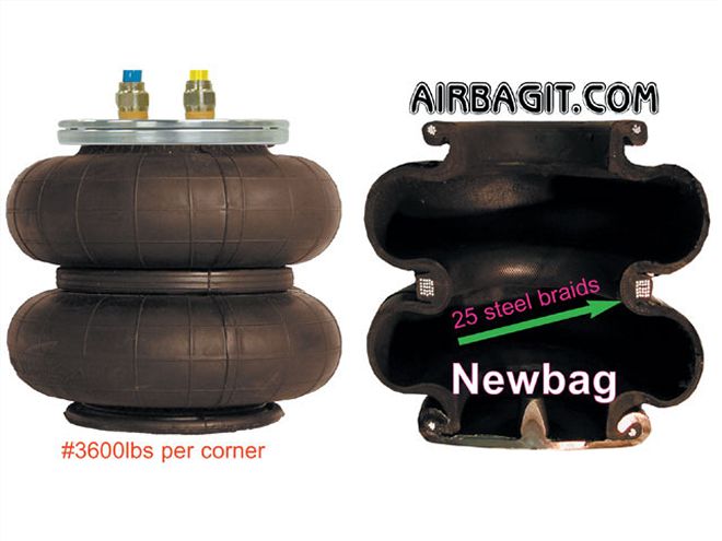 mini Market June 2003 airbags