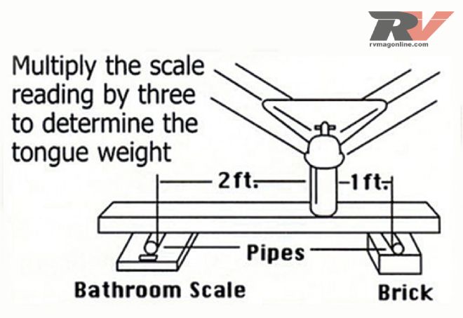 0812rv 08 Towing Tips Advice Tongue Weight